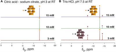 Exploring polyoxometalate speciation: the interplay of concentration, ionic strength, and buffer composition